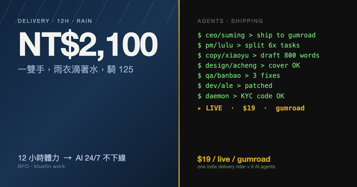12 小時體力 vs AI 24/7